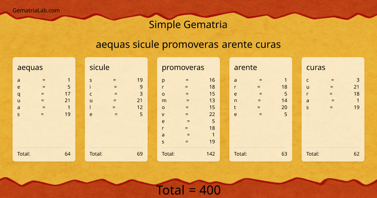 aequas sicule promoveras arente curas in simple Gematria